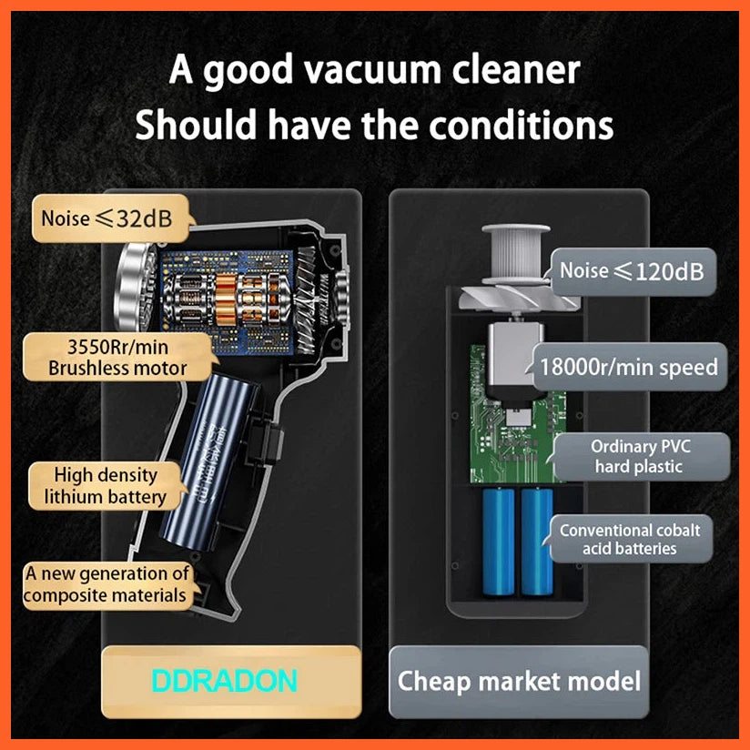 9000 Pa Handheld Cordless Car Vacuum Cleaner  | Auto Wireless Mini Portable Vacuum Cleaner For Car