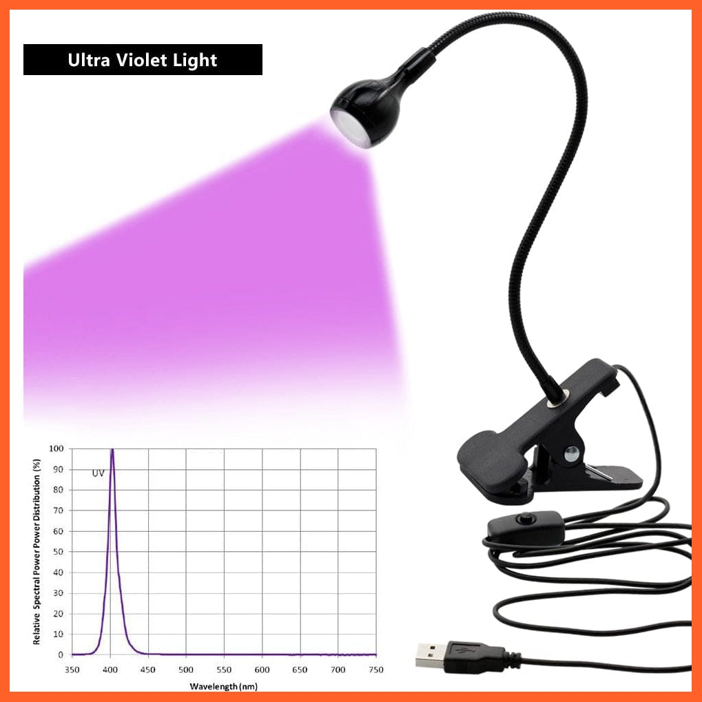 whatagift.com.au UV LED Clip Lamp USB Power Supply Money Detect Light